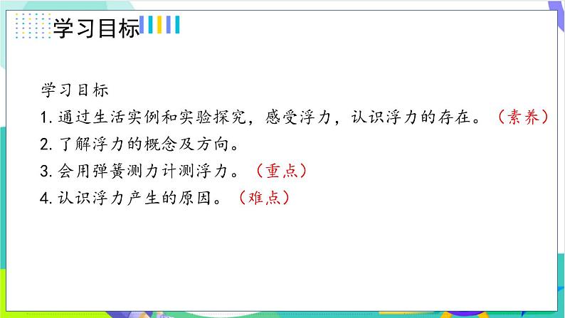 10.1.1浮力的概念及简单计算第3页