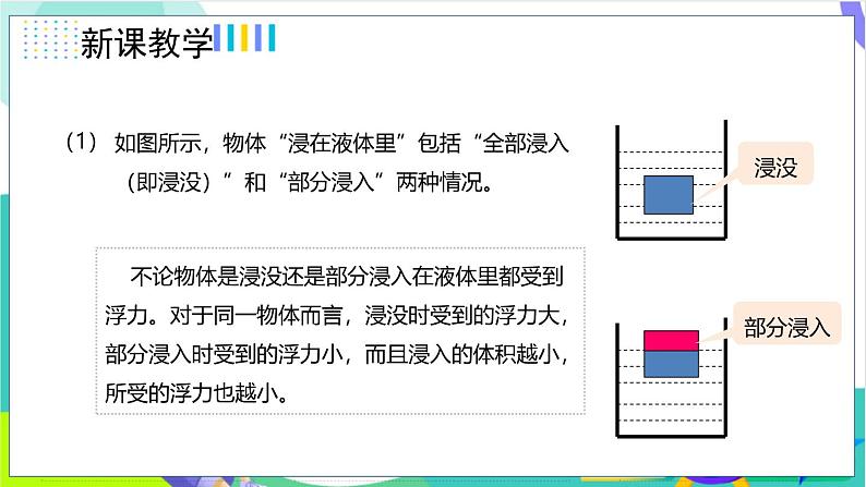 10.2.2阿基米德原理的应用第7页