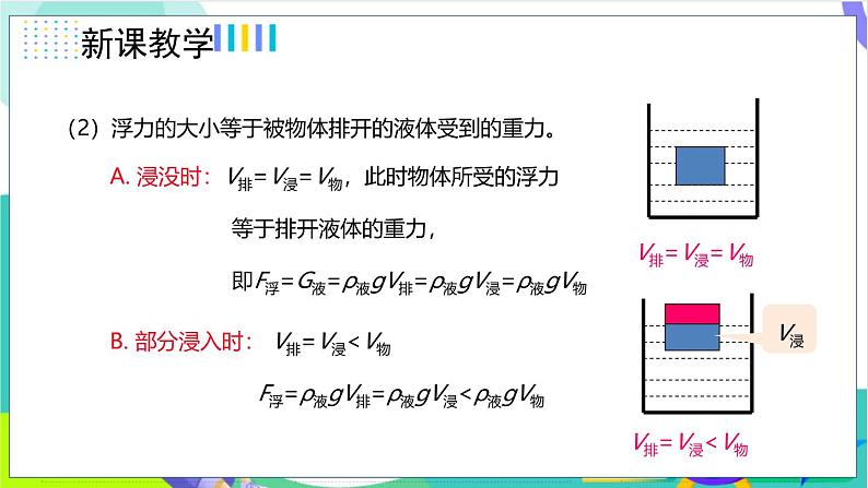 10.2.2阿基米德原理的应用第8页