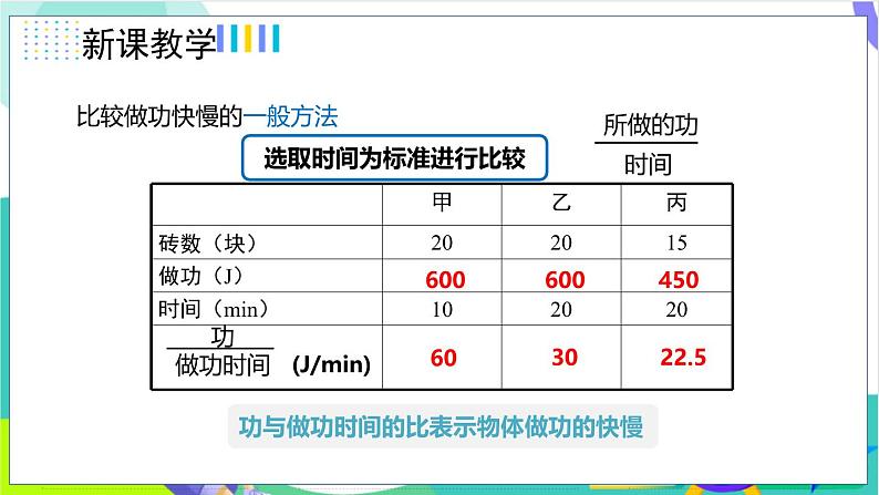 11.2功率第8页