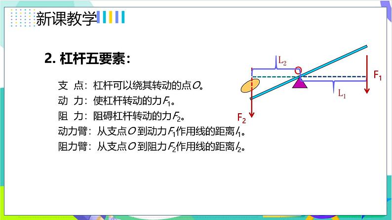 12.1.1杠杆及杠杆的平衡条件第6页