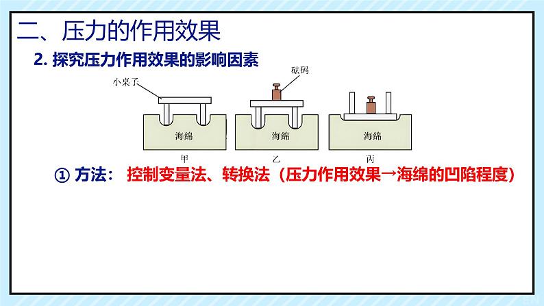 9.1 压强（课件）2024-2025学年人教版八年级物理下册第7页