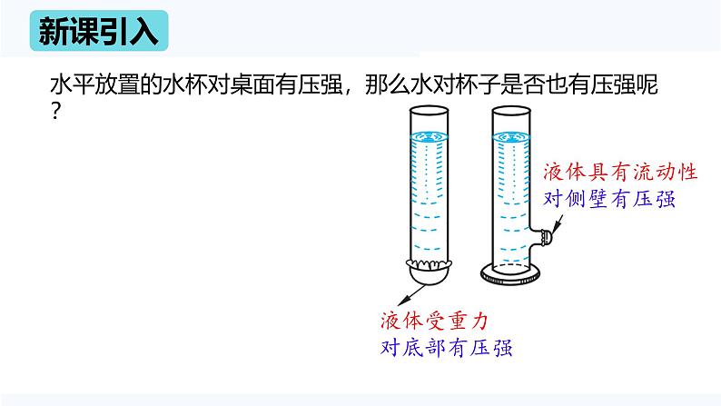 第2节 液体的压强 课件第3页
