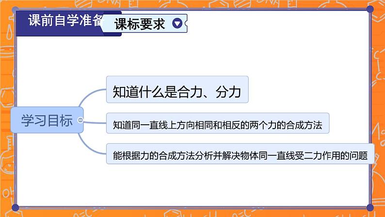 8.4 同一直线上二力的合成 （课件）2024-2025学年人教版八年级物理下册第2页