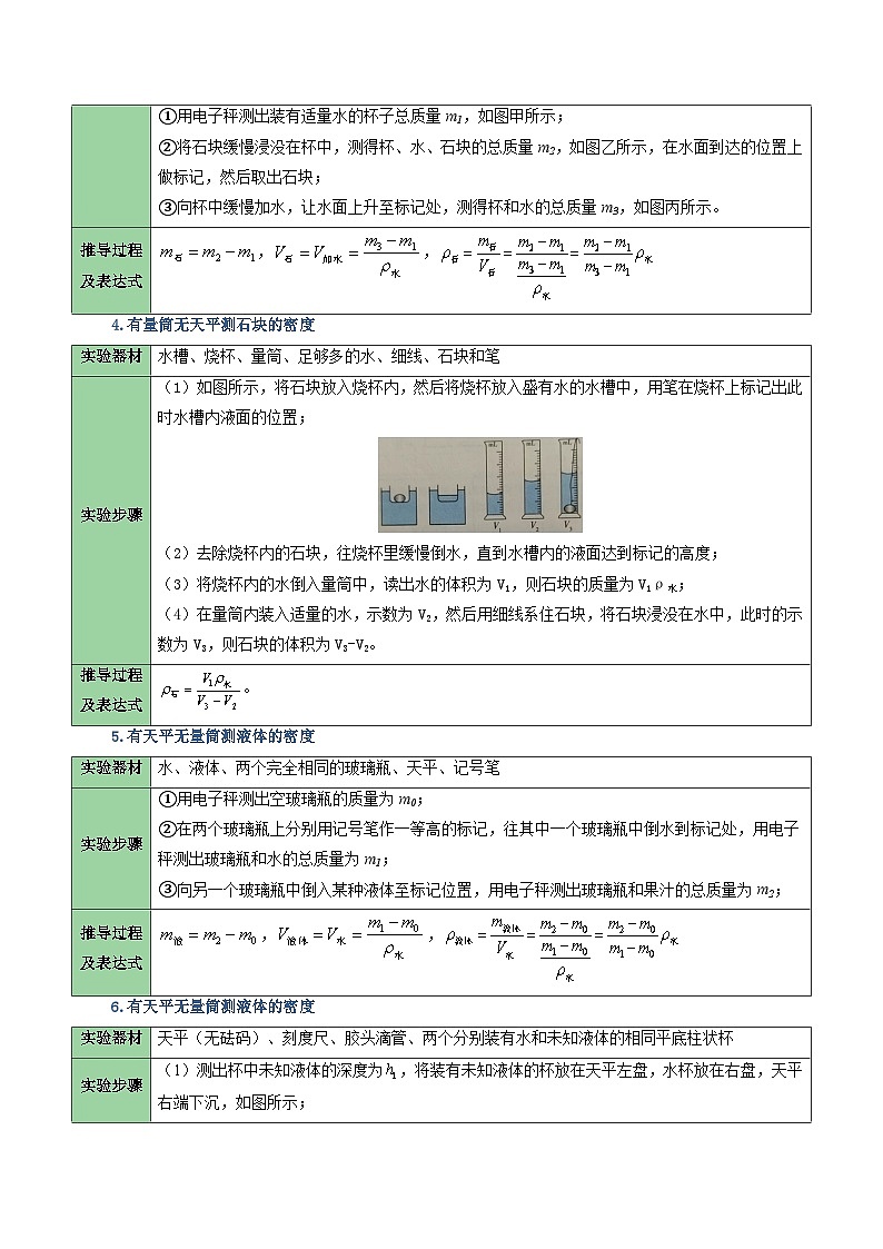 力学微专题5  特殊方法测密度（讲义）（解析版）第3页