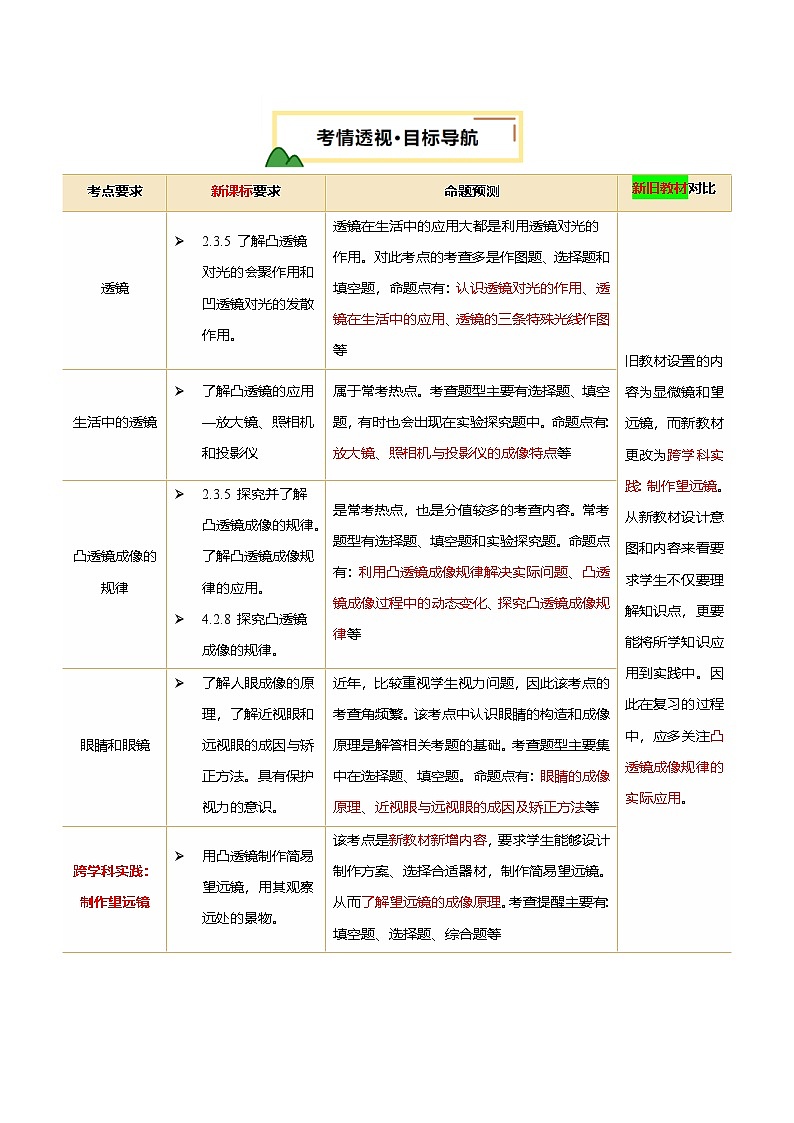 专题03  透镜及其应用（讲义）（解析版）第2页