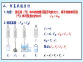 第10章 浮力 復(fù)習(xí)與提高 課件