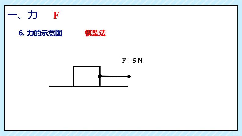 第七章 力 单元综合复习（课件）2024-2025学年人教版八年级物理下册第7页