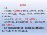 中考物理二轮复习专题突破课件 力（含答案）