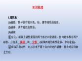 中考物理二轮复习专题突破课件 课件：电与磁（含答案）