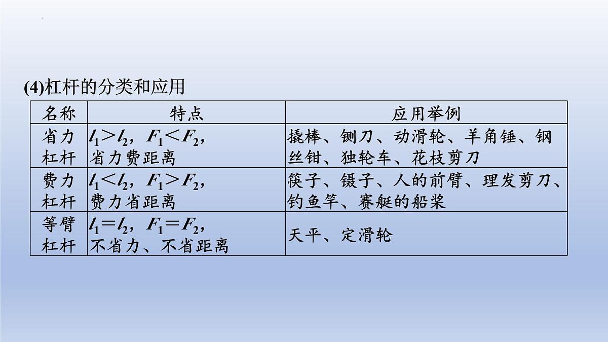 中考物理二轮复习专题突破课件 课简单机械（含答案）第5页
