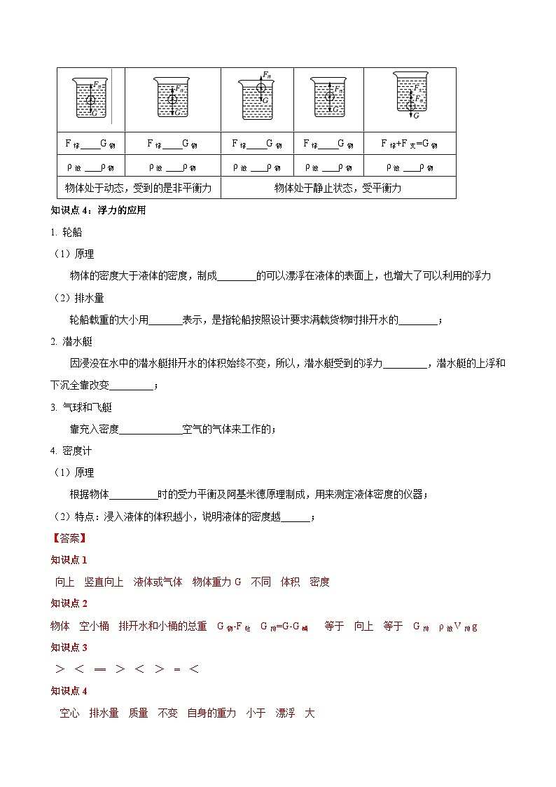 中考物理一轮复习考点巩固练习专题13  浮力基础（解析版）第3页