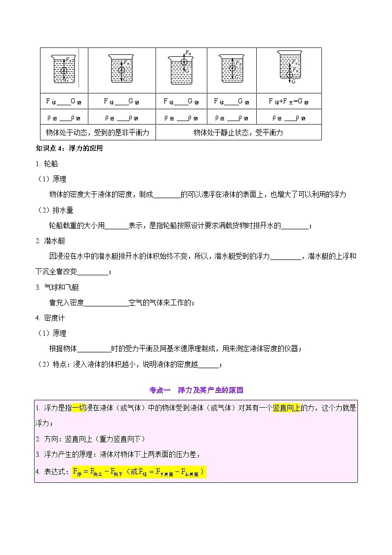 中考物理一轮复习考点巩固练习专题13  浮力基础（原卷版）第3页