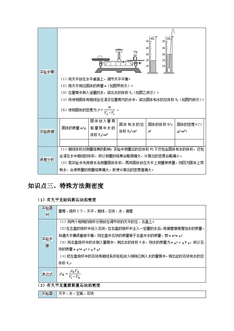 中考物理二轮复习题型专项练习实验6 测量固体的密度（解析版）第2页