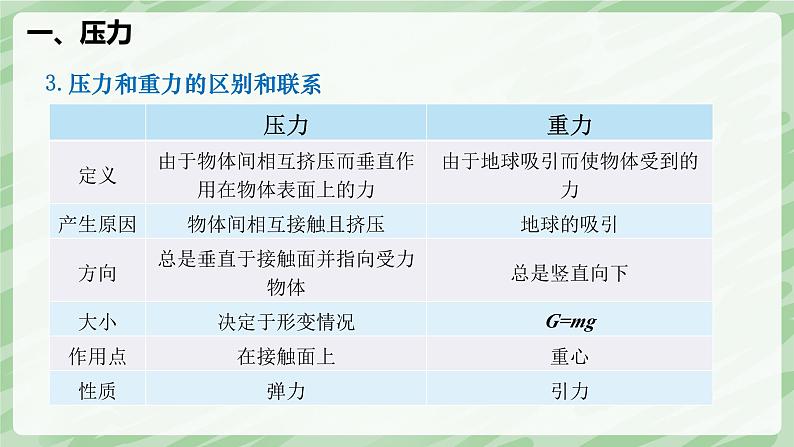 9.1 压强—初中物理八年级下册 同步教学课件（人教版2024）第7页