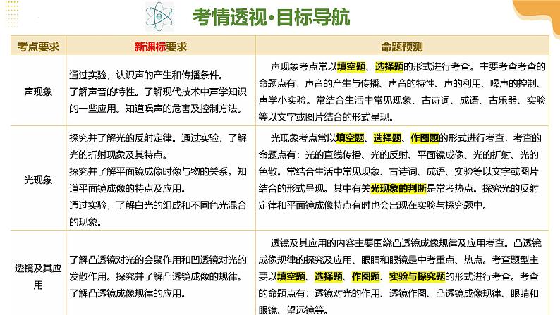 专题01  声学、光学（课件）-2025年中考物理二轮复习讲练（全国通用）第4页