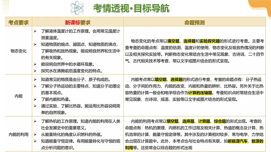 专题02 热学（课件）-2025年中考物理二轮复习讲练（全国通用）第4页