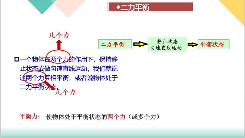 7.5 运动和力（同步课件）-2024-2025学年八年级物理下册（沪粤版2024）第6页