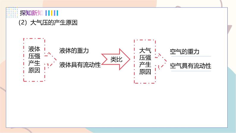 第8章压强 第3节 大气压与人类生活第7页