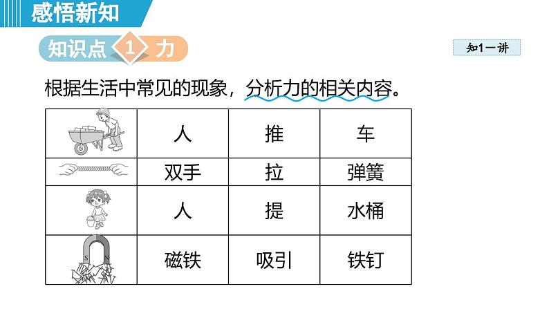 6.1 力（课件）-2024-2025学年物理沪粤版（2024）八年级下册第3页