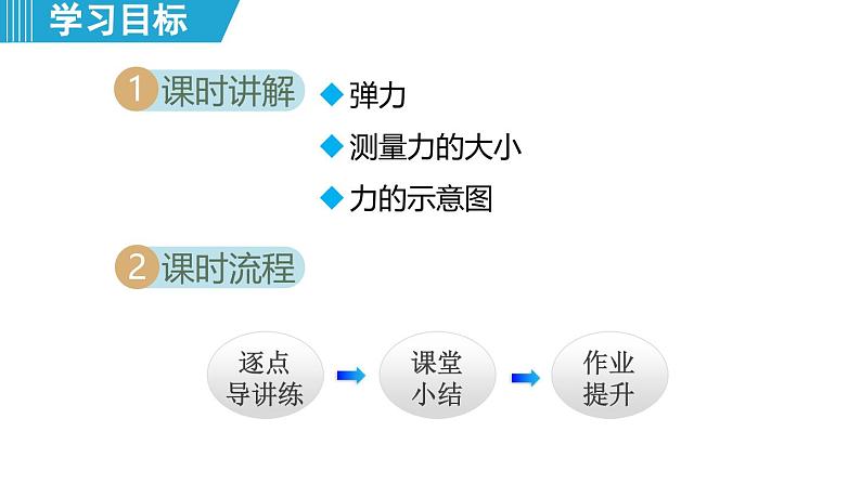 6.2 怎样测量和表示力（课件）-2024-2025学年物理沪粤版（2024）八年级下册第2页