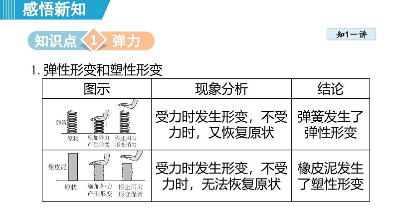 6.2 怎样测量和表示力（课件）-2024-2025学年物理沪粤版（2024）八年级下册第3页