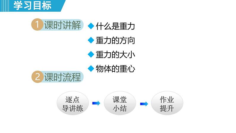 6.3 重力（课件）-2024-2025学年物理沪粤版（2024）八年级下册第2页