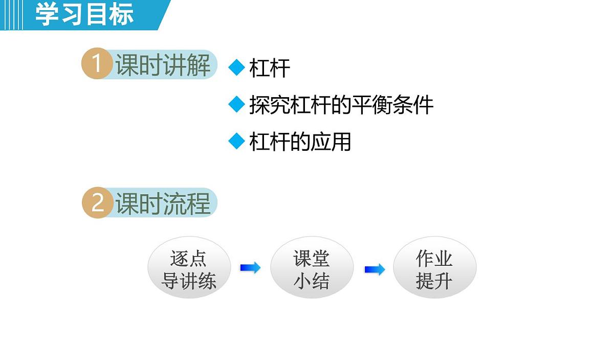 6.5 探究杠杆的平衡条件（课件）-2024-2025学年物理沪粤版（2024）八年级下册第2页