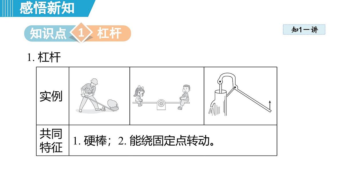 6.5 探究杠杆的平衡条件（课件）-2024-2025学年物理沪粤版（2024）八年级下册第3页
