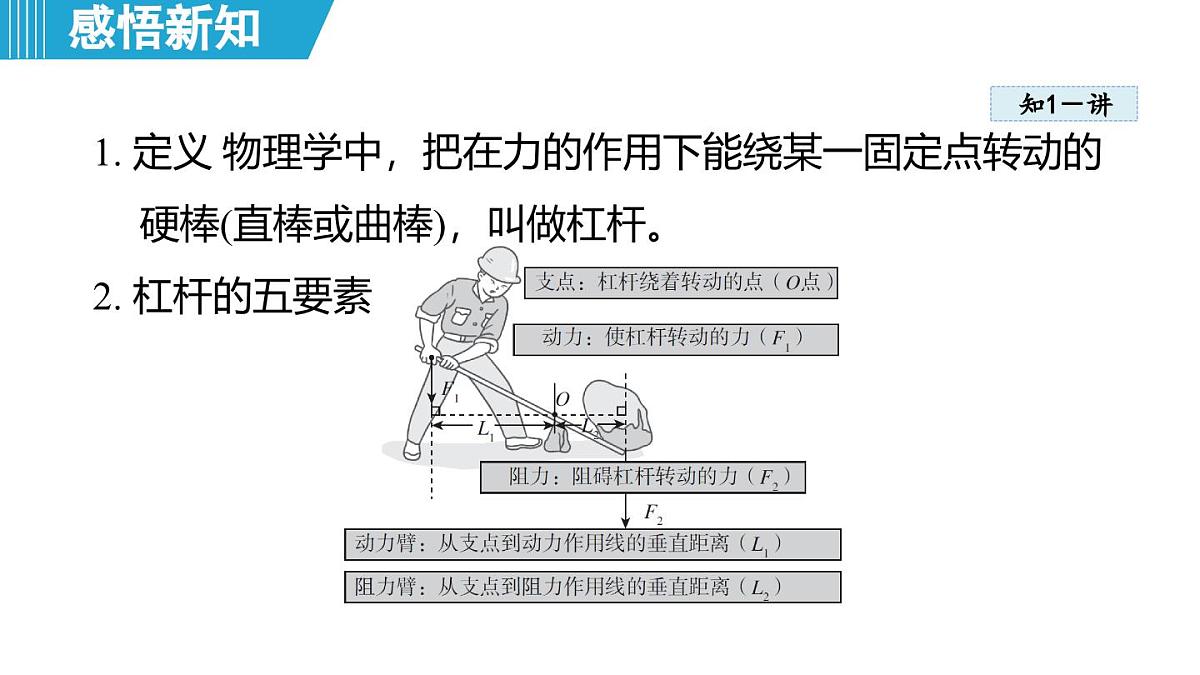 6.5 探究杠杆的平衡条件（课件）-2024-2025学年物理沪粤版（2024）八年级下册第4页