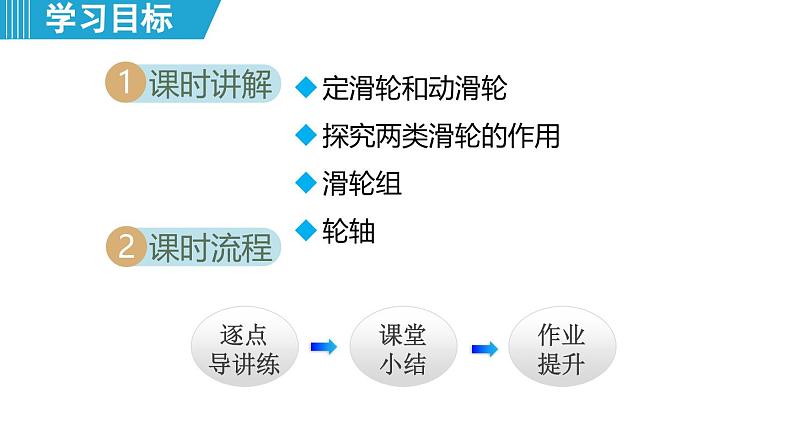 6.6 探究滑轮的作用（课件）-2024-2025学年物理沪粤版（2024）八年级下册第2页