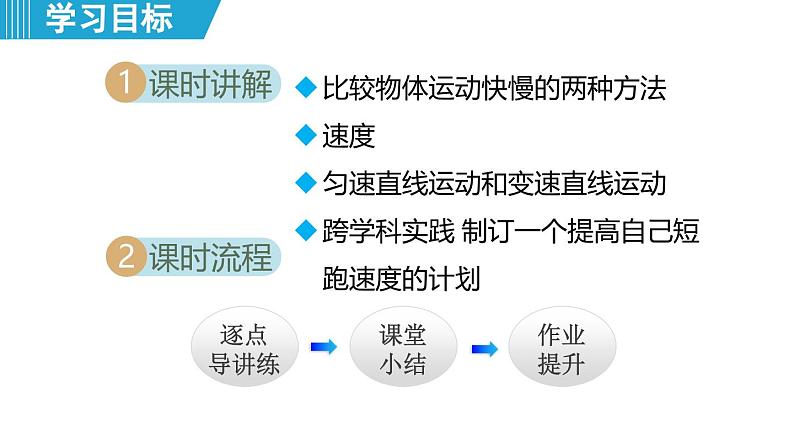 7.2 运动的快慢 速度（课件）-2024-2025学年物理沪粤版（2024）八年级下册第2页