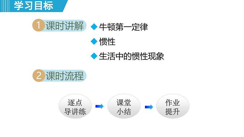 7.3 牛顿第一定律 惯性（课件）-2024-2025学年物理沪粤版（2024）八年级下册第2页