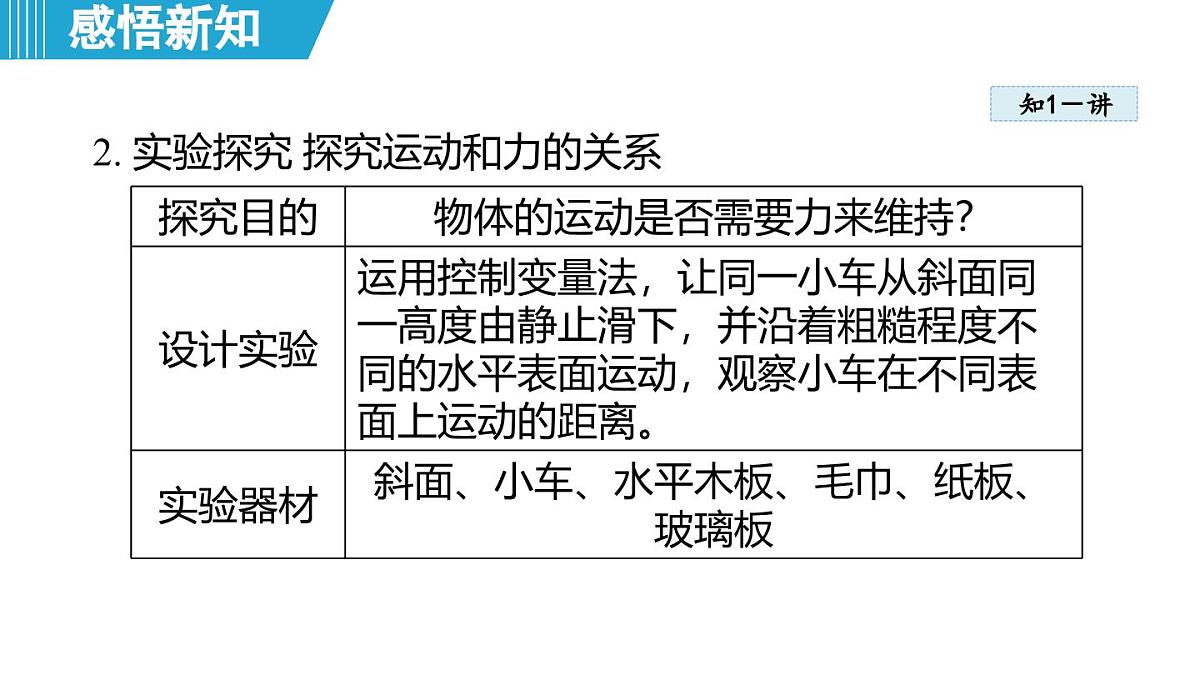7.3 牛顿第一定律 惯性（课件）-2024-2025学年物理沪粤版（2024）八年级下册第5页