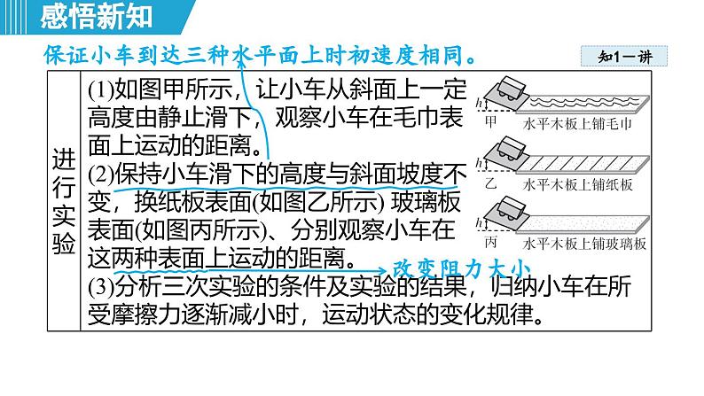 7.3 牛顿第一定律 惯性（课件）-2024-2025学年物理沪粤版（2024）八年级下册第6页