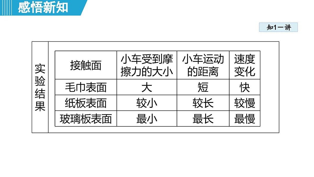 7.3 牛顿第一定律 惯性（课件）-2024-2025学年物理沪粤版（2024）八年级下册第7页