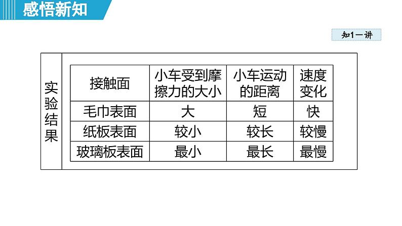 7.3 牛顿第一定律 惯性（课件）-2024-2025学年物理沪粤版（2024）八年级下册第7页