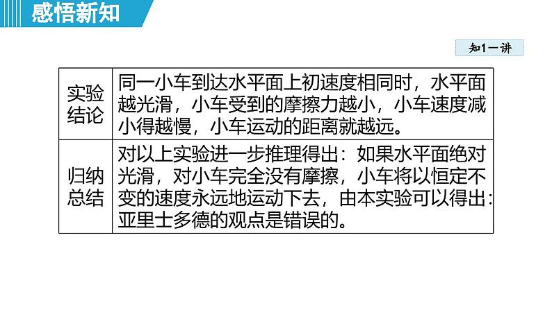 7.3 牛顿第一定律 惯性（课件）-2024-2025学年物理沪粤版（2024）八年级下册第8页