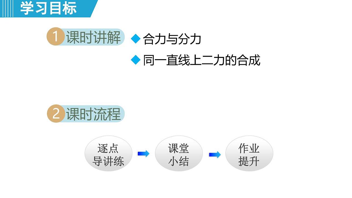 7.4 同一直线上二力的合成（课件）-2024-2025学年物理沪粤版（2024）八年级下册第2页