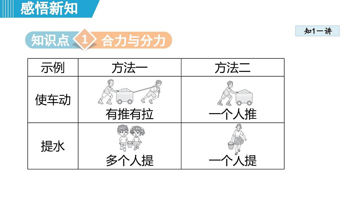 7.4 同一直线上二力的合成（课件）-2024-2025学年物理沪粤版（2024）八年级下册第3页