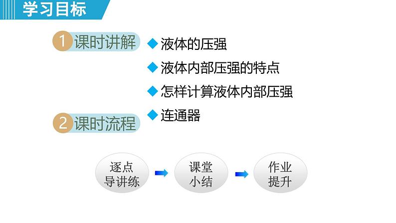 8.2 液体的压强 （课件）-2024-2025学年物理沪粤版（2024）八年级下册第2页