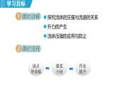 8.4 流體的壓強(qiáng)與流速的關(guān)系 （課件）-2024-2025學(xué)年物理滬粵版（2024）八年級下冊