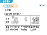 9.1 浮力 （課件）-2024-2025學(xué)年物理滬粵版（2024）八年級下冊