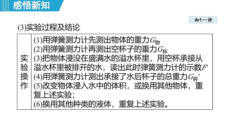 9.2 阿基米德原理 （课件）-2024-2025学年物理沪粤版（2024）八年级下册第6页