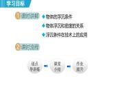 9.3 物體的浮沉 （課件）-2024-2025學(xué)年物理滬粵版（2024）八年級(jí)下冊(cè)
