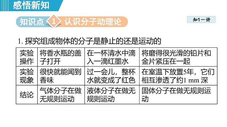 10.2 分子动理论的初步知识 （课件）-2024-2025学年物理沪粤版（2024）八年级下册第3页