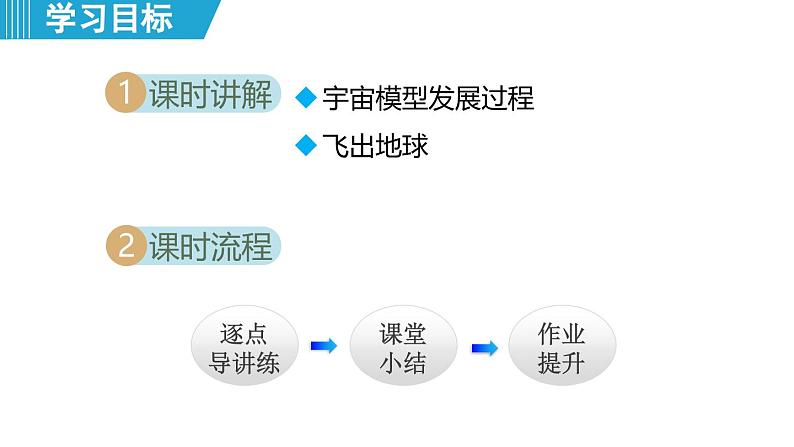 10.3 探索宇宙 （课件）-2024-2025学年物理沪粤版（2024）八年级下册第2页