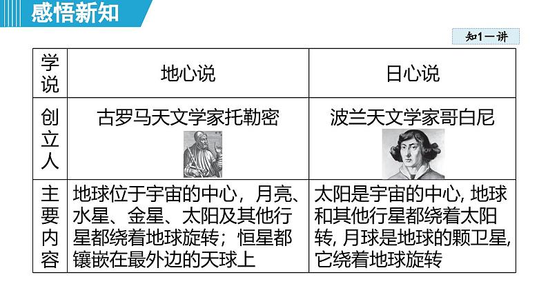 10.3 探索宇宙 （课件）-2024-2025学年物理沪粤版（2024）八年级下册第5页