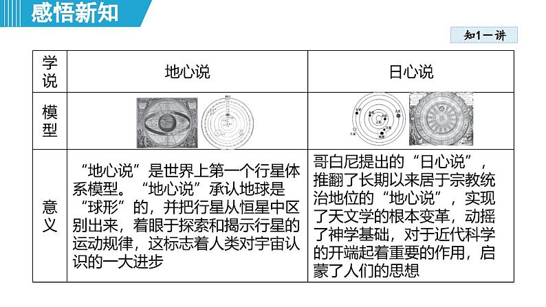 10.3 探索宇宙 （课件）-2024-2025学年物理沪粤版（2024）八年级下册第6页