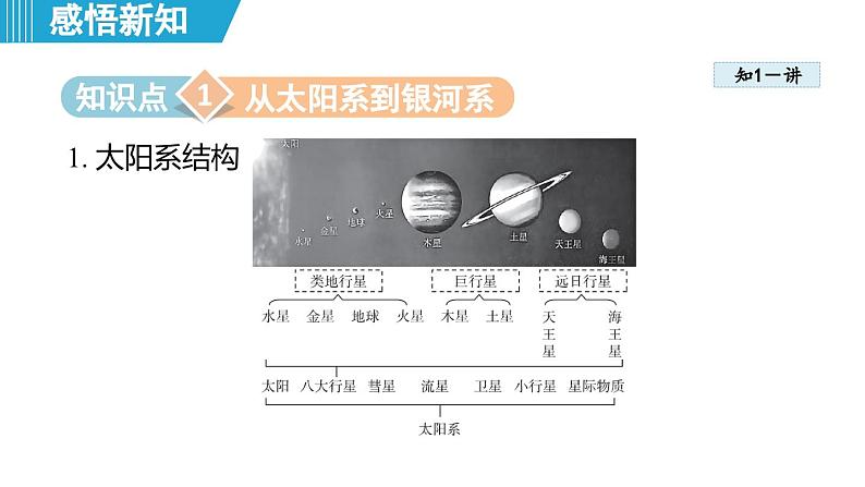 10.4 浩瀚的宇宙 （课件）-2024-2025学年物理沪粤版（2024）八年级下册第3页